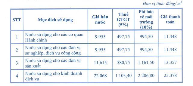 Gia nuoc cho cac co quan hanh chinh san xuat doanh nghiep