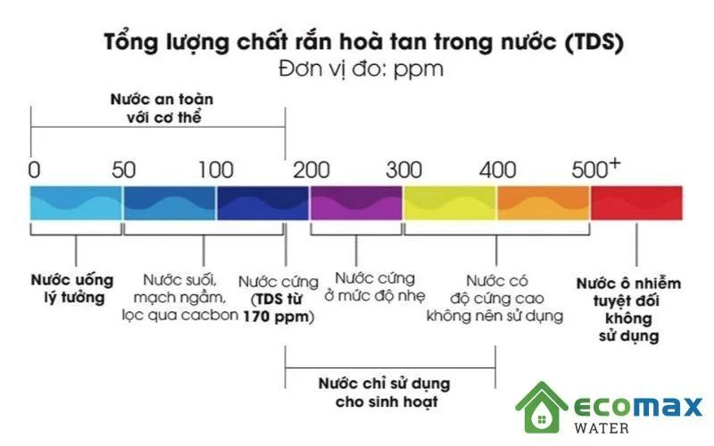 200 ppm là gì? Khám phá ý nghĩa và ứng dụng của 200 ppm