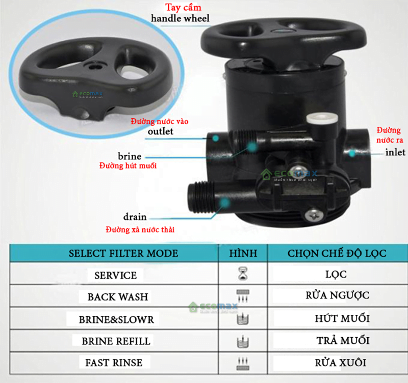 Cấu tạo của van 5 của 27