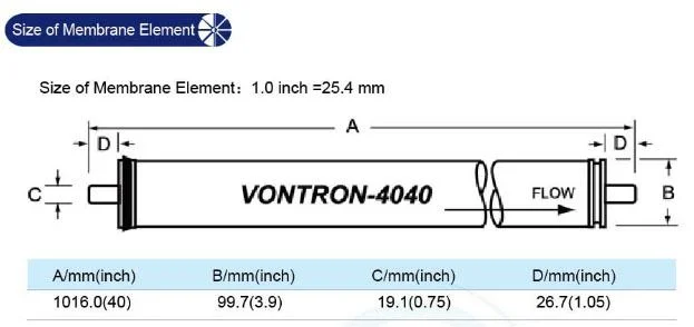 mang loc ro cong nghiep vontron