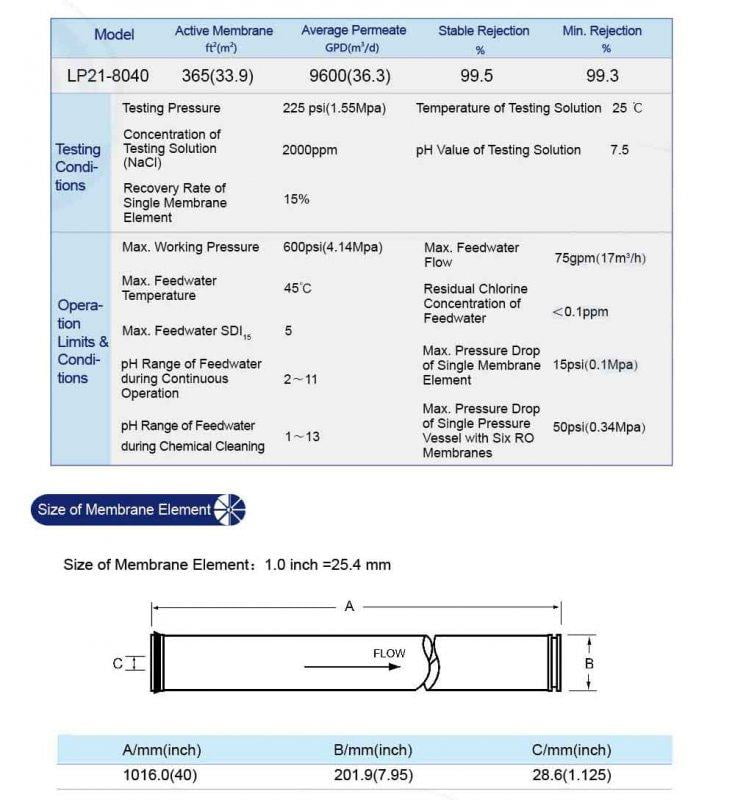 thong so ky thuat mang loc nuoc vontron LP21 8040 1