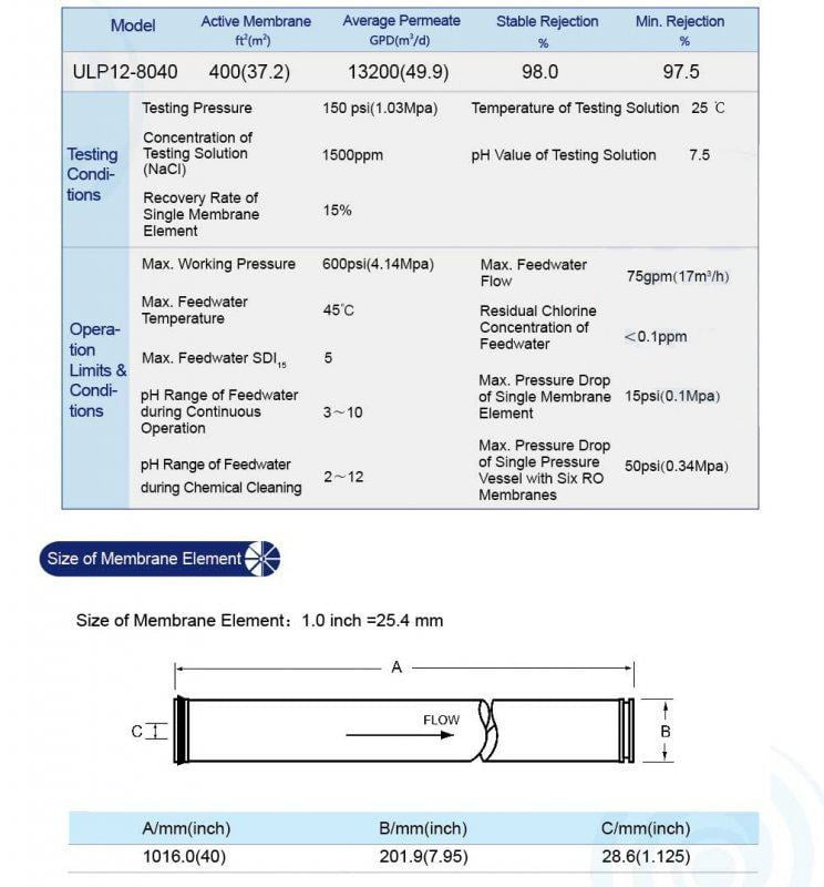 Màng lọc Vontron ULP12-8040 công suất 49,9m3/ngày đêm 4 thong so ky thuat mangULP12 8040