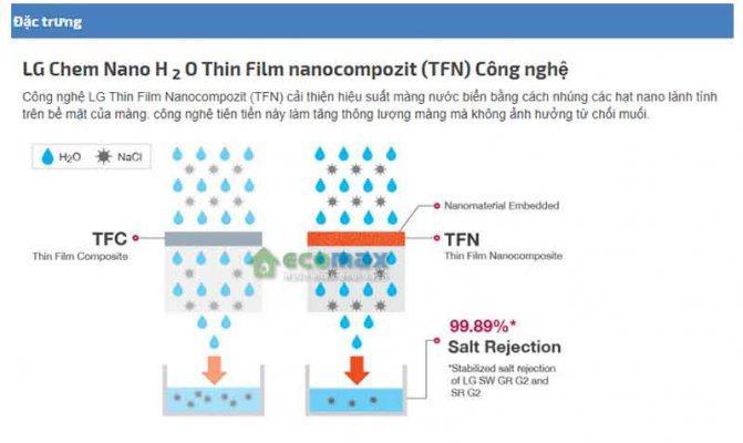dac trung mang loc ro LG