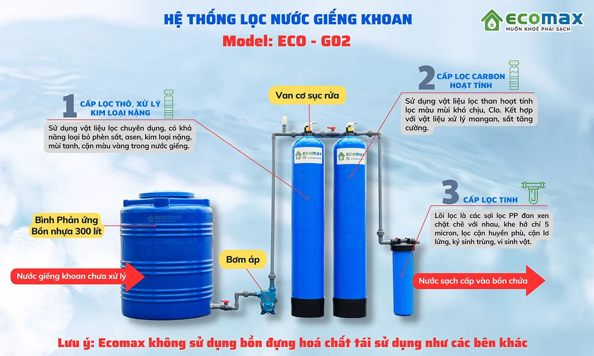 Báo giá hệ thống lọc xử lý nước giếng khoan nhiễm sắt