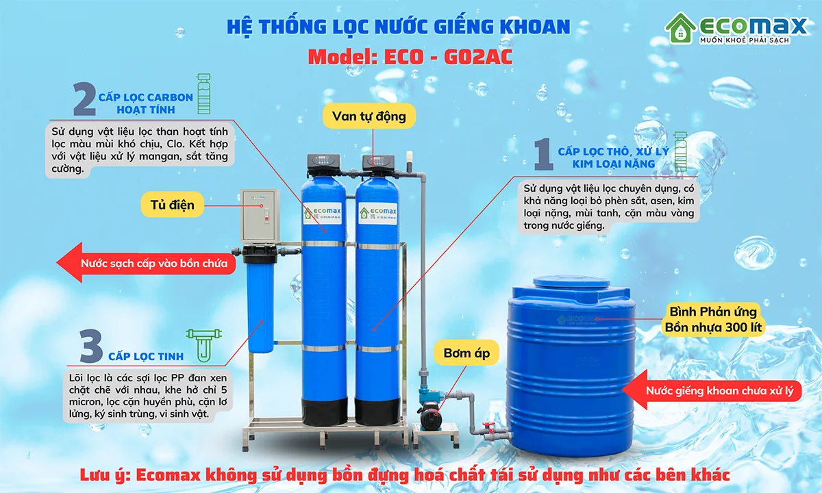 Hệ thống lọc nước giếng khoan ECO-G02A Autoval Công suất 1200lít/h 7 he thong loc nuoc gieng khoan eco-g02a