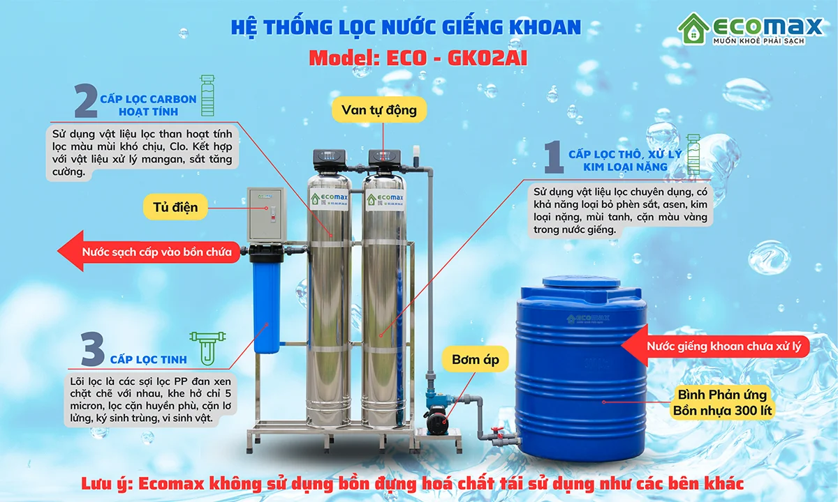 Máy lọc nước giếng khoan gia đình ECO-GK02AI 5 he thong loc nuoc gieng khoan eco-g02ai