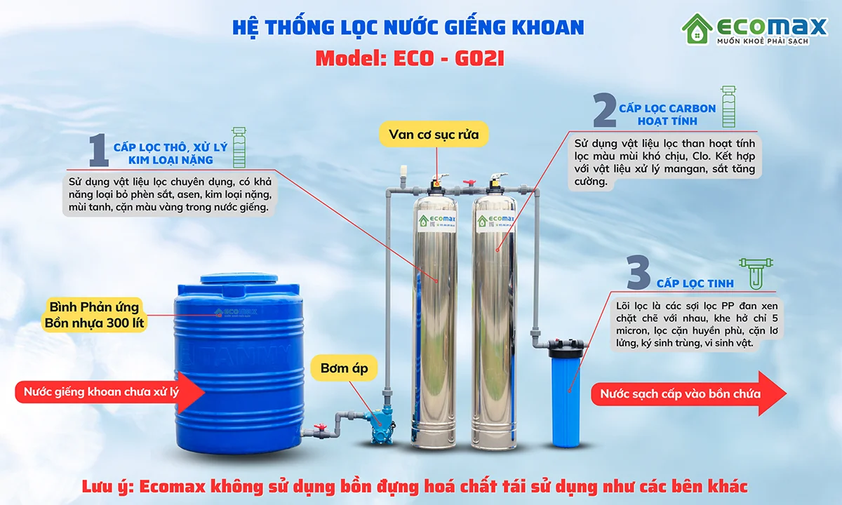 Hệ thống máy lọc nước giếng khoan gia đình ECO-G02I 5 he thong loc nuoc gieng khoan eco-g02i
