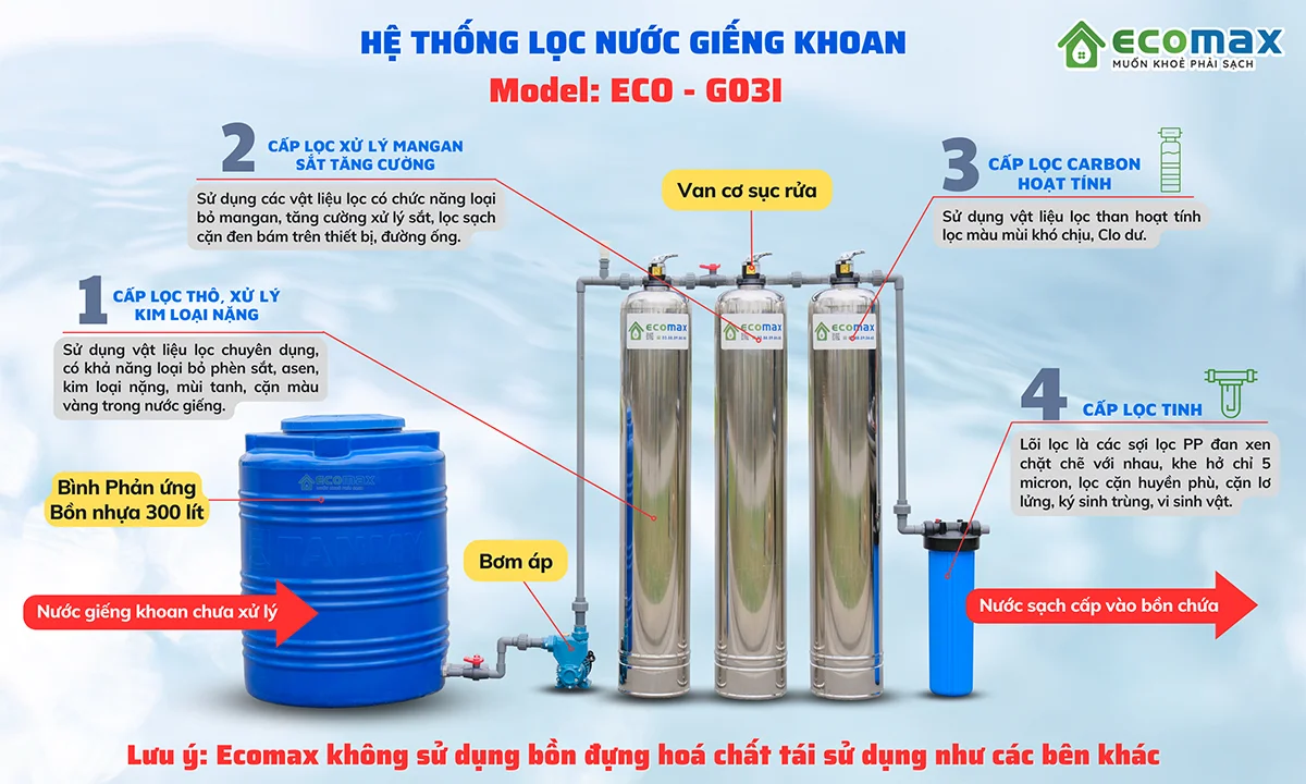 Thiết bị lọc nước giếng khoan gia đình ECO-G03I 5 he thong loc nuoc gieng khoan eco-G03i