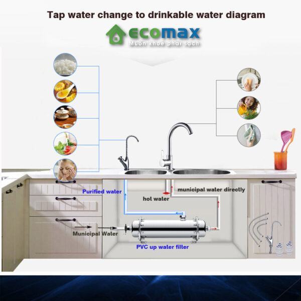 huong dan lap dat mang sieu loc uf 1