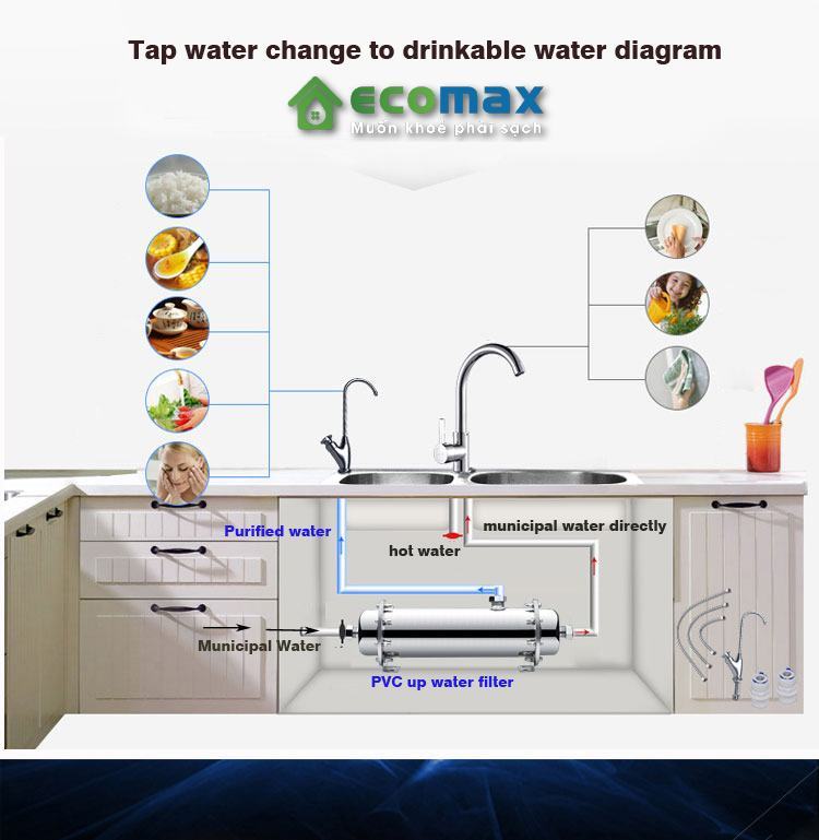 huong dan lap dat mang sieu loc uf