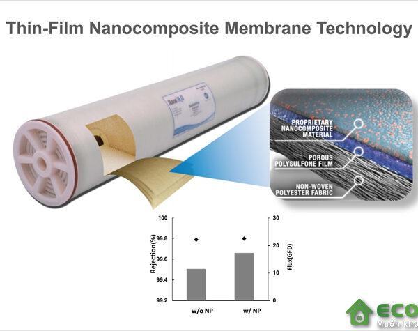mang loc ro lg bw 400 r 4 1
