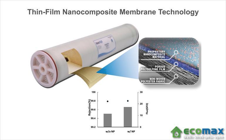 mang loc ro lg bw 400 r 4