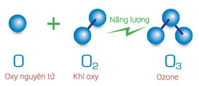 khi ozone 1