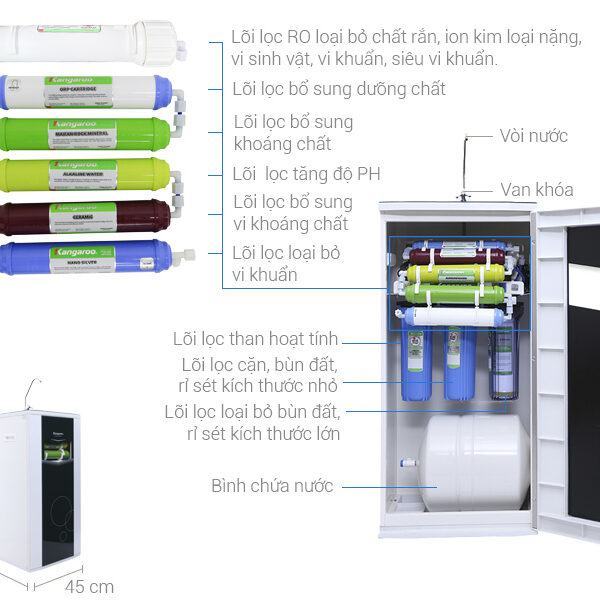 Máy lọc nước Kangaroo KG109A - VTU – 9 lõi lọc bổ sung khoáng 3 may loc nuoc kangaroo kg109a vtu 1