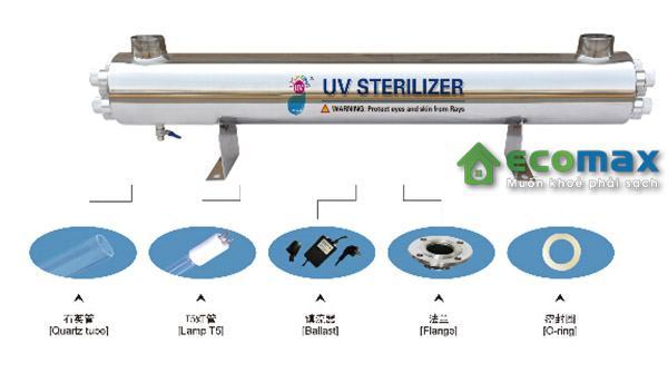 Bộ Đèn UV Diệt Khuẩn 110W (UV Sterilizer) công suất 5,5m3/h 5 Bộ Đèn UV Diệt Khuẩn 110W