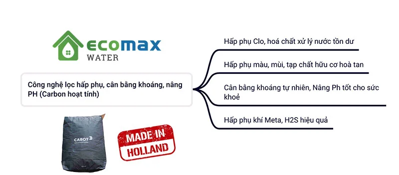 Hệ thống lọc nước tổng sinh hoạt cao cấp cho căn hộ 5 cấp lọc 11 chuc-nang-loc-tong-sinh-hoat-gia-dinh