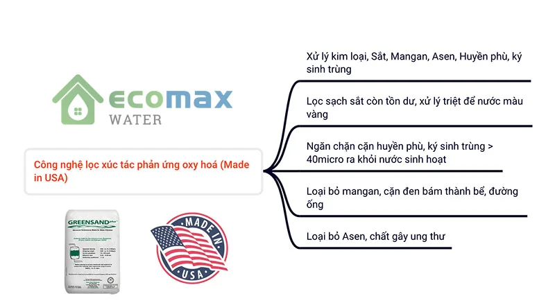 Hệ thống lọc nước tổng sinh hoạt cao cấp cho căn hộ 5 cấp lọc 10 công nghệ lọc xúc tác phản ứng