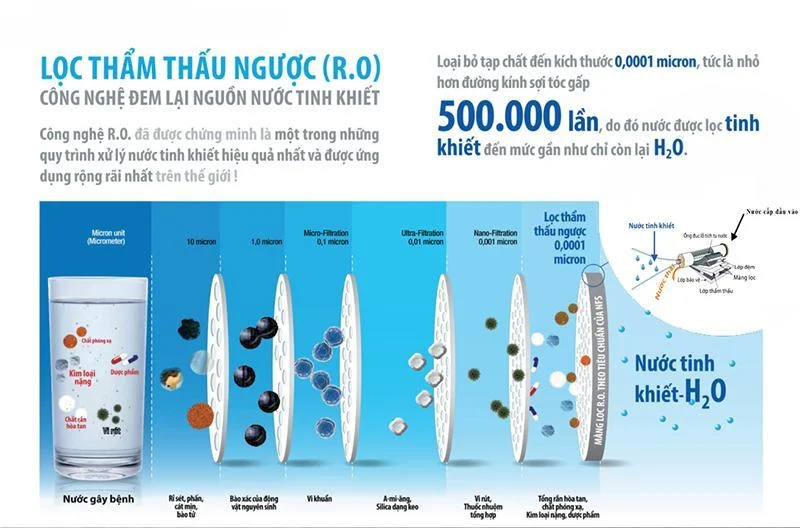 Chỉ số TDS và những điều cần biết về chỉ số TDS trong nước 7 giam tds