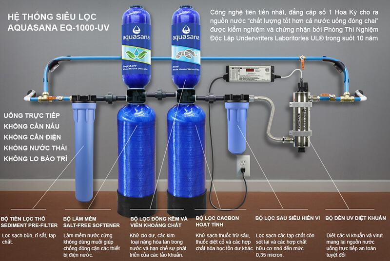 quy trinh loc cua he loc tong aquasana
