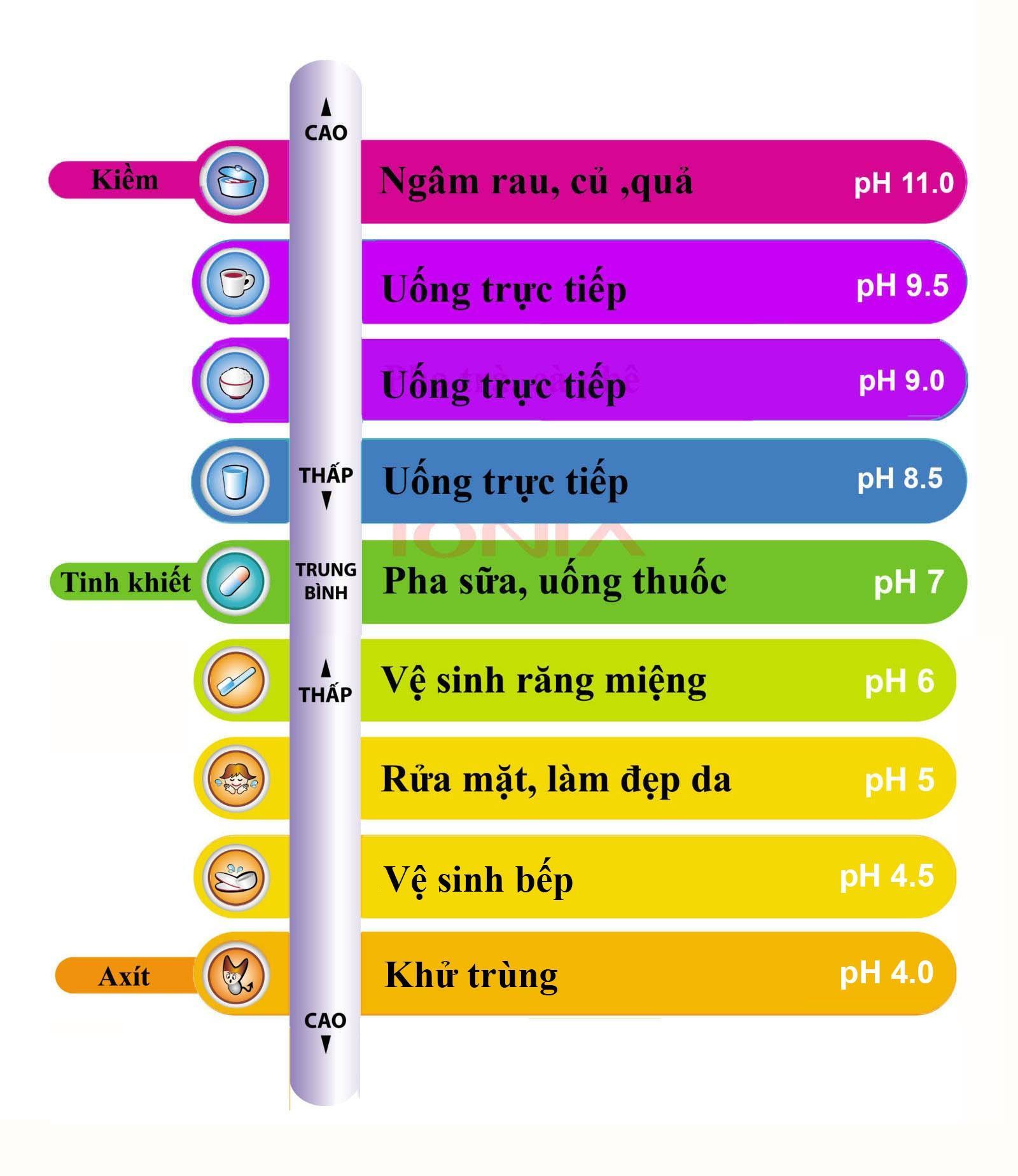 Máy lọc nước ion kiềm IONIA SM S112TL - 7 điện cực 13 PH máy ion kiềm ionia Hàn Quốc