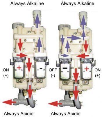 Máy lọc nước ion kiềm IONIA SM S112TL - 7 điện cực 15 cong nghe dao chieu dien cuc 2