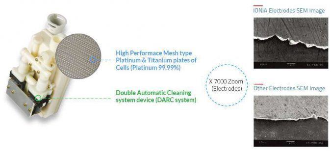 Máy lọc nước ion kiềm Ionia SM H112TL – 9 điện cực 11 dien cuc may dien giai ion kiem 2m 29f