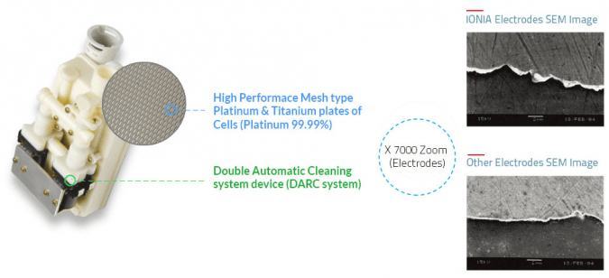 dien cuc may ion kiem ionia