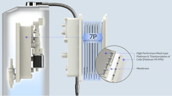 Máy lọc nước ion kiềm IONIA SM S112TL - 7 điện cực 9 ẤM ĐIỆN CỰC TITANIUM – PLATINUM