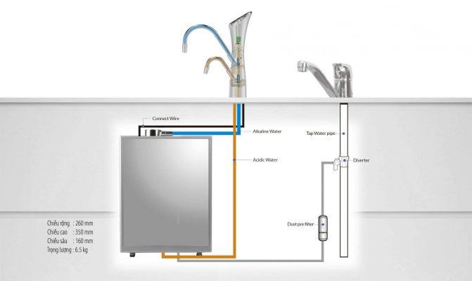 so do lap dat may ion kiem