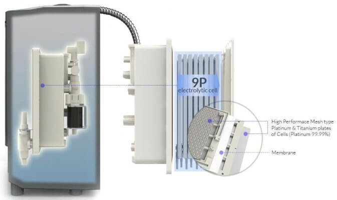 Máy lọc nước ion kiềm Ionia SM H112TL – 9 điện cực 10 tam dien cuc may ion kiem sm 29f