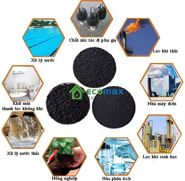 Than hoạt tính và những tác dụng của than hoạt tính trong cuộc sống 6 Ứng dụng của than hoạt tính