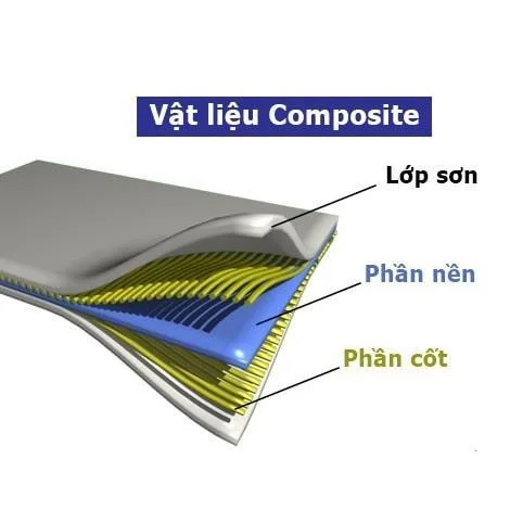 Composite là gì? Những điều cần biết về vật liệu Composite 1 vật liệu Composite là gì?