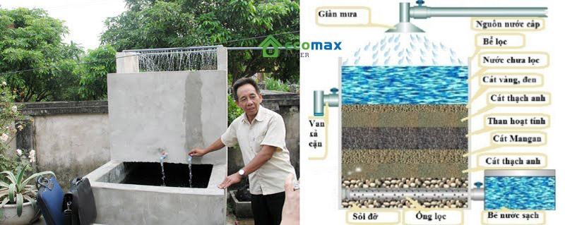 7 cách làm máy lọc nước mini tự chế đơn giản tại nhà
