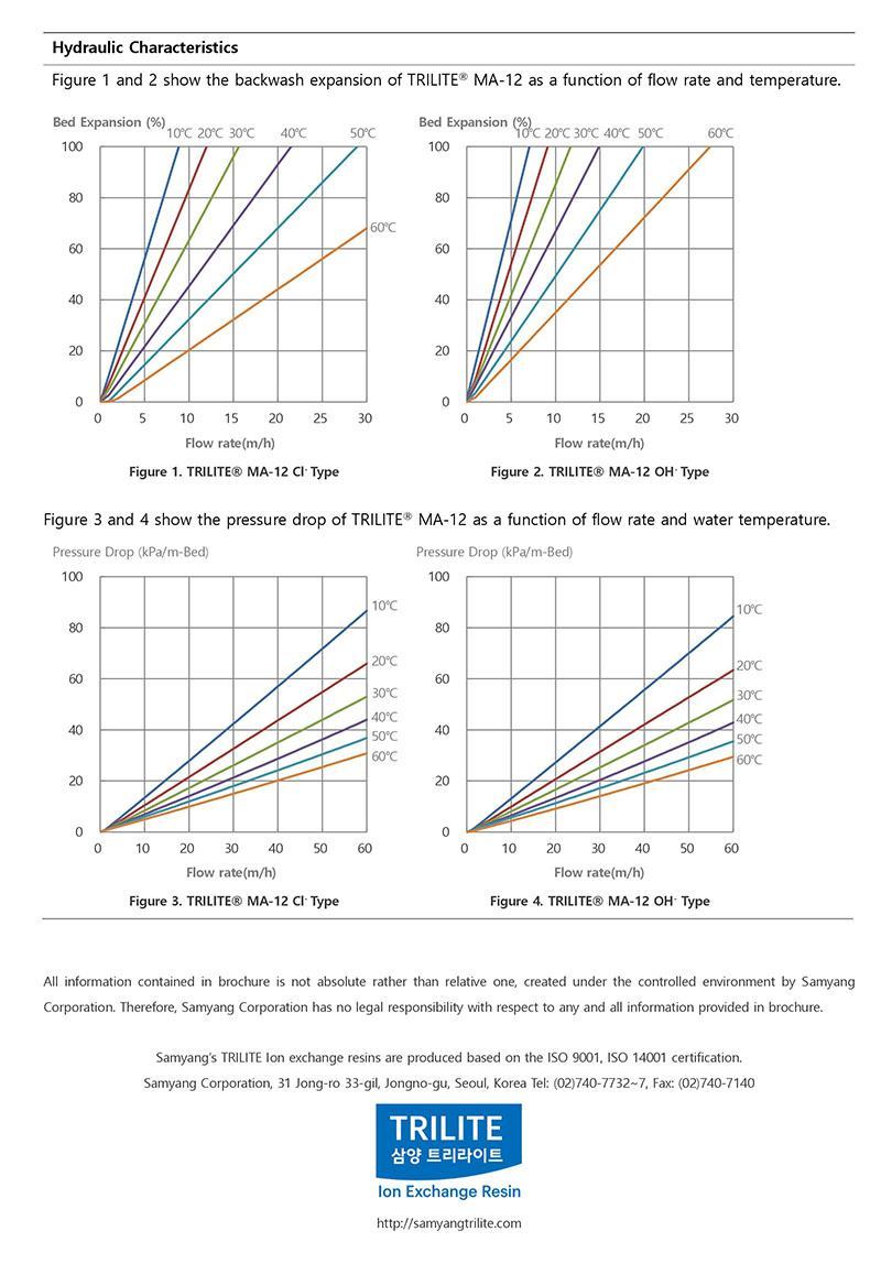catalog hat anion ma-12OH