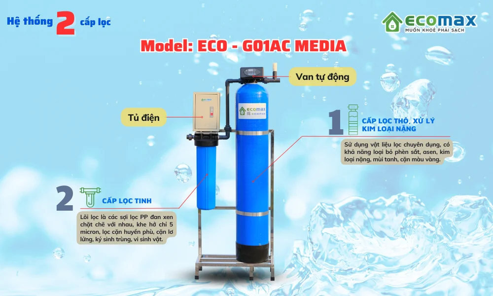 Bộ lọc nước đầu nguồn ECO-G01AC Media chuyên lọc bỏ phèn sắt 3 thong so ki thuat bo loc nuoc dau nguon eco g01ac