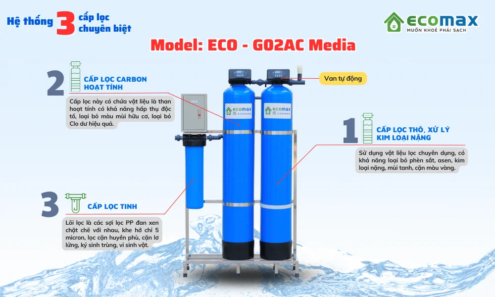 Bộ lọc nước đầu nguồn ECO-G02AC Media lọc bỏ kim loại nặng 3 chi tiet tung cap loc cua eco g02ac media