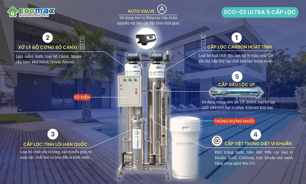 Hạt Nhựa Trao Đổi Cation Trilite MC-08H (Hàn Quốc) 4 chi tiet loc tong biet thu eco-02 ultra